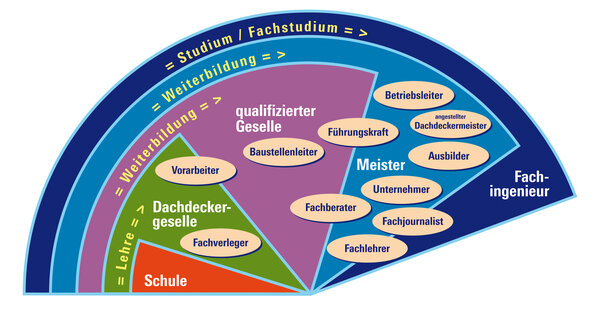 Dachdecker_Karriere_Faechergrafik_gross_rgb.jpg